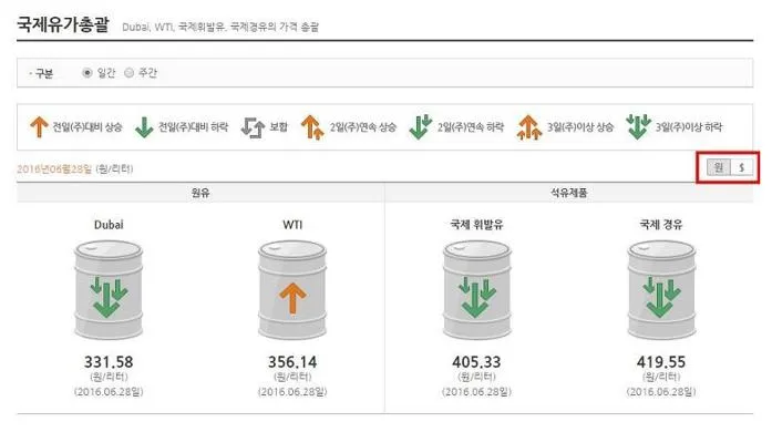 국제유가 실시간