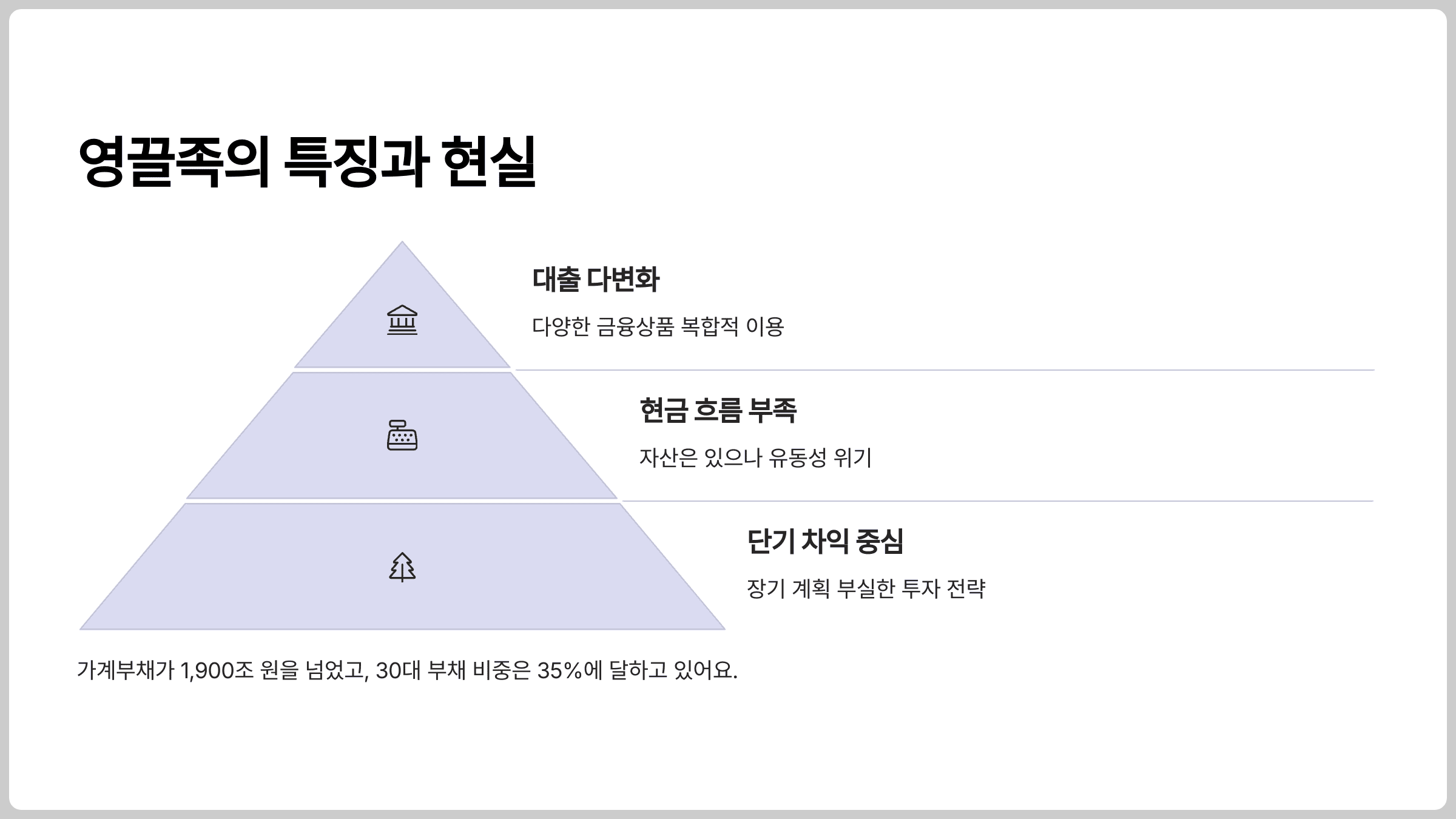 본론: 영끌족의 특징과 현실