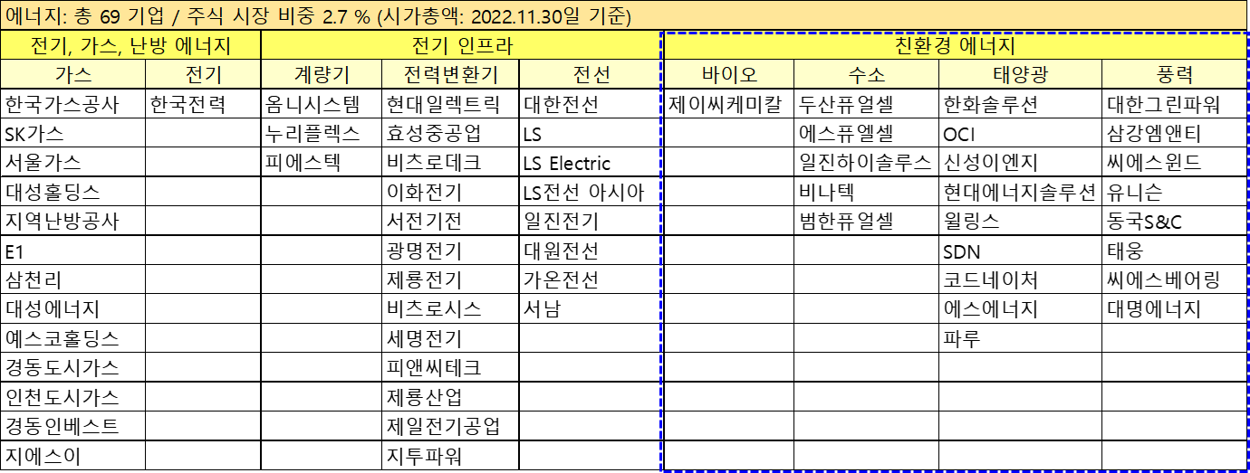 Bizmap Korea 2023: 에너지 산업(친환경) 분석, Bizmap, Portfolio & Backtest 1