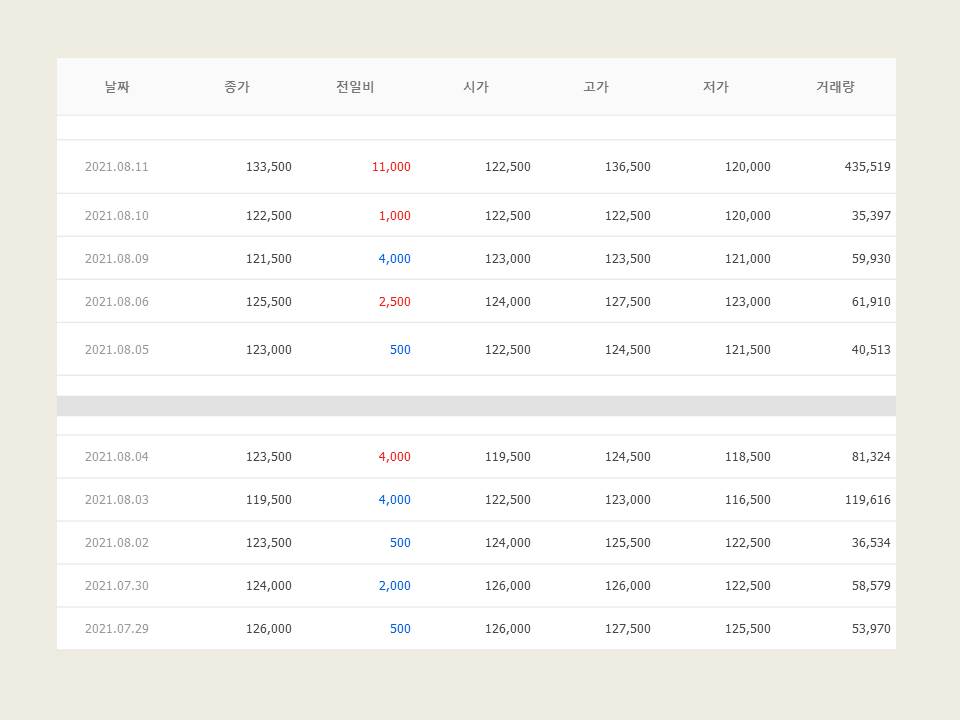  화장품 기업  - 코스맥스 주가