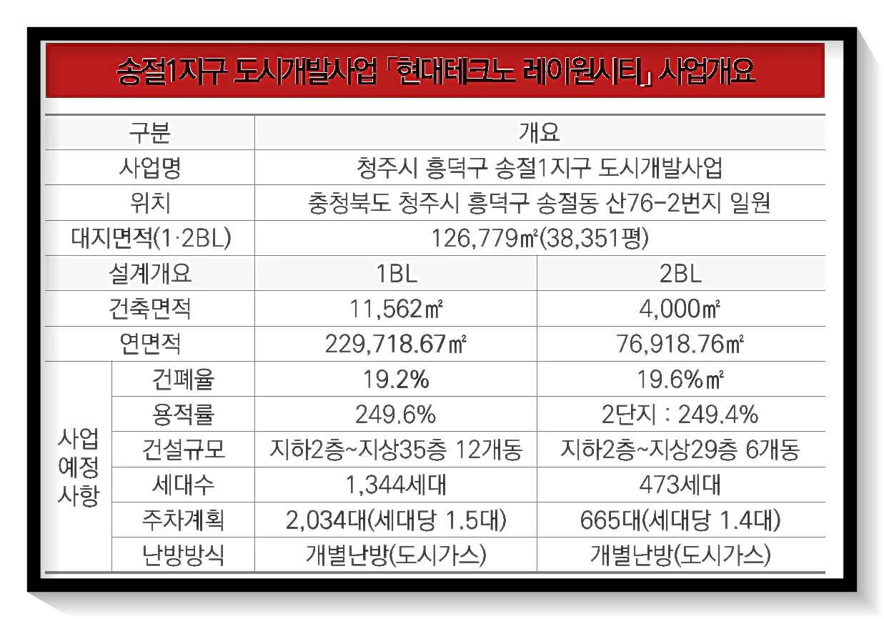 사업개요