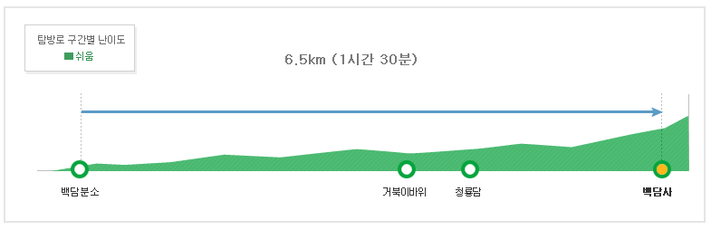 설악산 등산코스