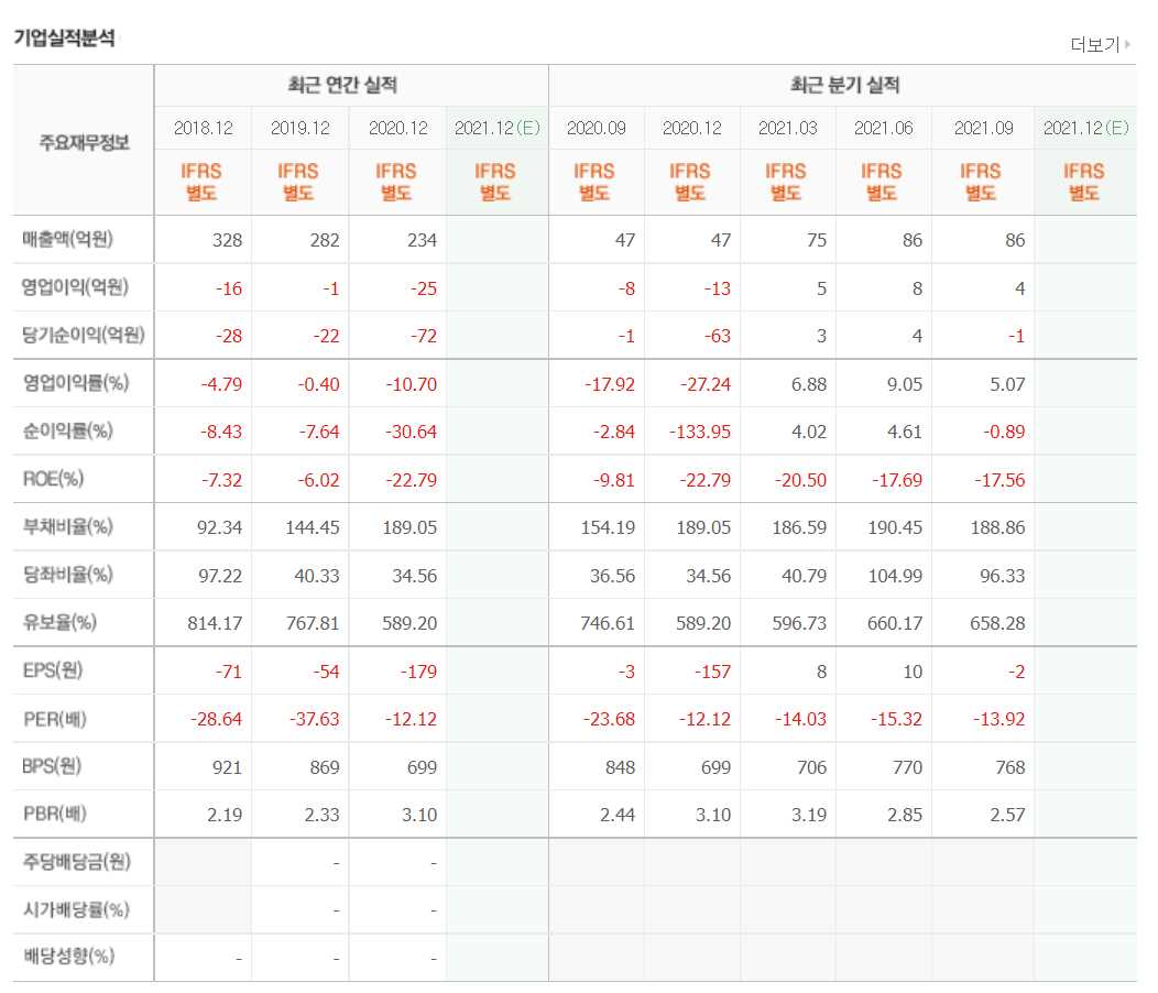 희토류 관련 주식