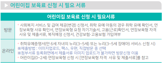 확인서류설명2