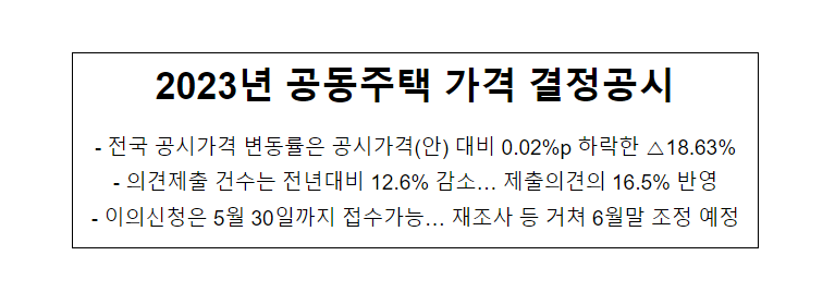  2023년 공동주택 가격 결정공시