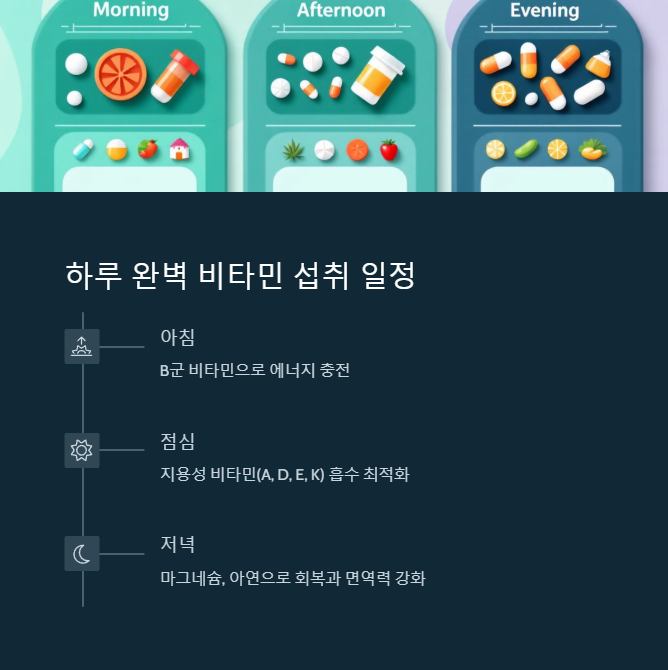 아침? 저녁? 언제 먹어야 효과적일까 – 비타민 섭취 골든타임 공개 - 비타민 조합별 최적 시간표 아침? 저녁? 언제 먹어야 효과적일까 – 비타민 섭취 골든타임 공개 - 비타민 조합별 최적 시간표