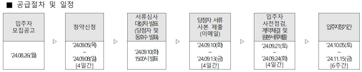 서울대벤처타운역 센터스퀘어 공급일정