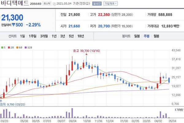 바디텍메드 주식차트