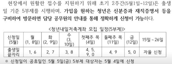 청년내일저축계좌 5부제 신청