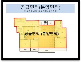 아파트 평수계산법이 이렇게 간단할 줄이야 전용면적 공급면적까지 요약 설명_9