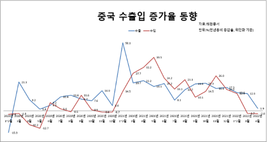  5월 경제리포트 [2주차] 바닥이 안 보이는 증시