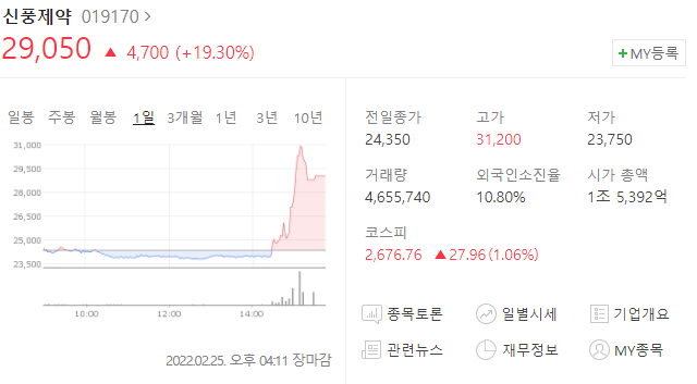  (019170)신풍제약 주가전망 신풍제약 상승 피라맥스 임상 발표