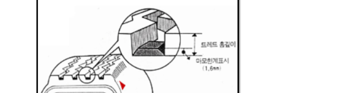 타이어교체시기를 위한 마모한계 사진