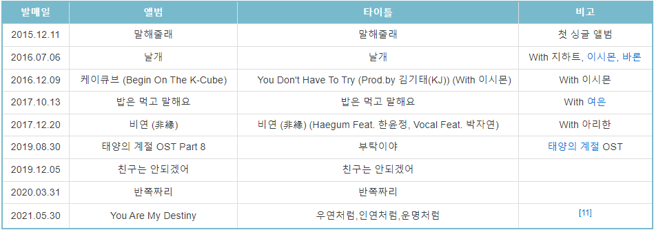 가수 김기태의 발매 음반을 나타낸 표로 2015년부터 2021년까지의 발매 앨범과 노래가 기록되어 있다