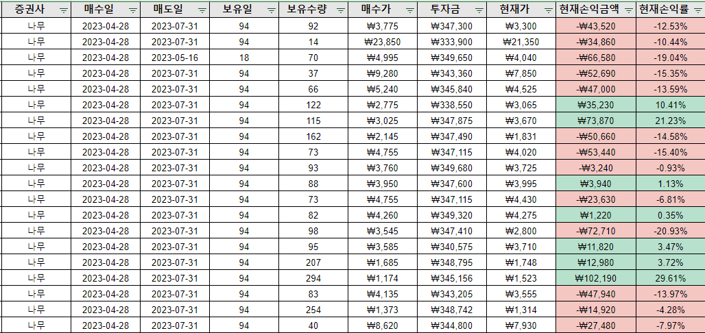 7월 퀀트투자 결과