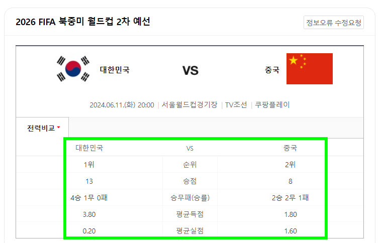 한국 중국 축구 전력비교 출처 네이버