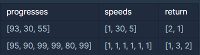 (프로그래머) Highscore Kit Stack/Queue Level 2: 기능 개발 1