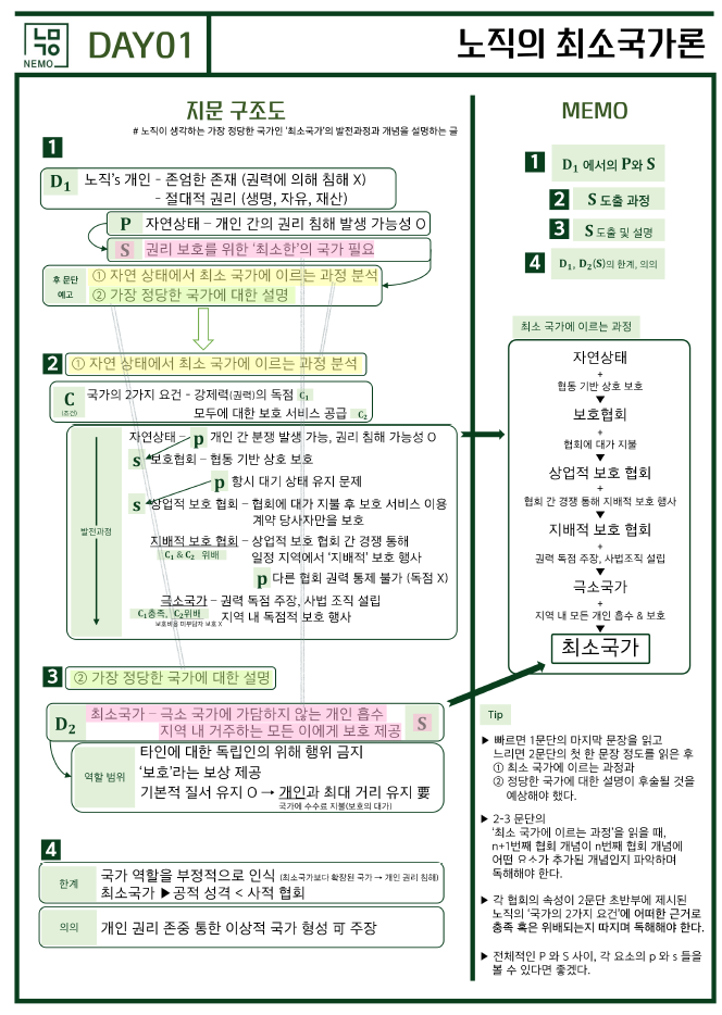 [2025 EBS 수능특강 독서] '노직의 최소 국가론' 수특 지문 분석 · 스키마 PDF