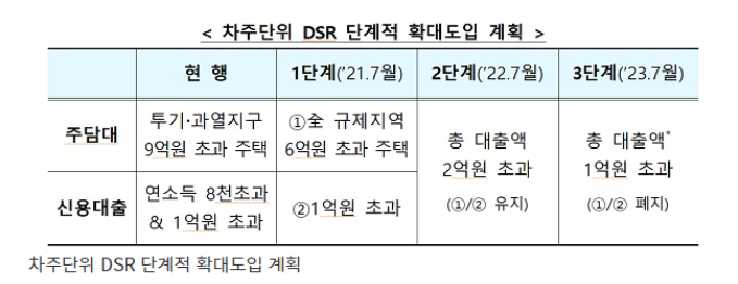 DSR규제관련-표