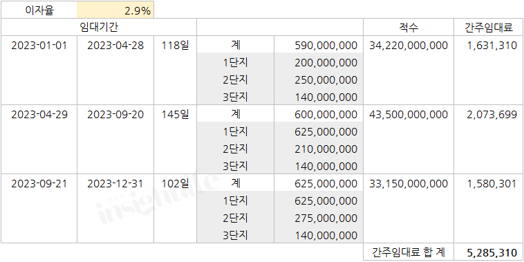 간주임대료 모의계산2