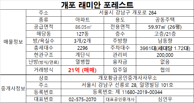 매매가