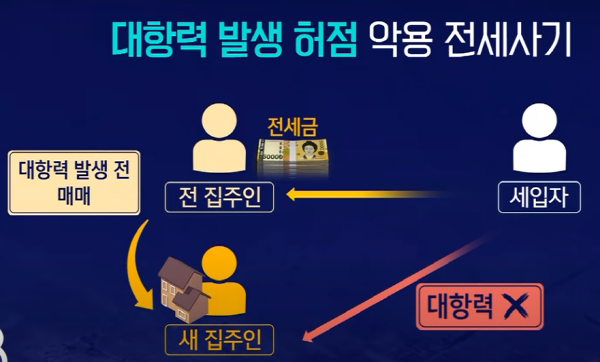 전세사기 정보와 전세가기 예방 방법