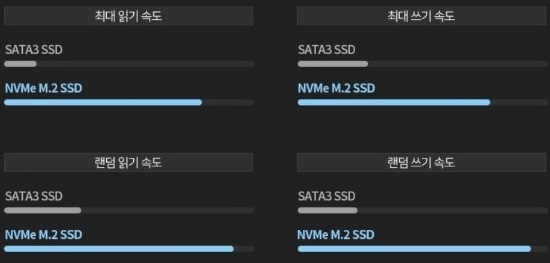 SSD&#44; NVMe M.2 SSD 속도 차이