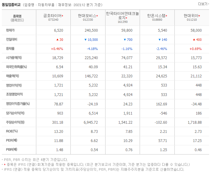 금호타이어_동종업비교자료