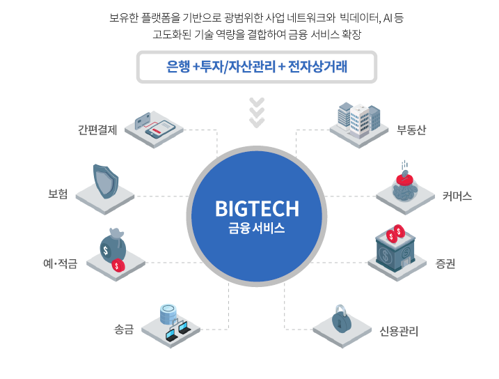  2020년 상반기 디지털 미디어 트렌드_Ver.2(빅테크)