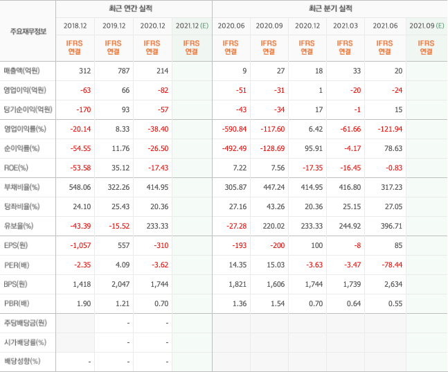 KD 실적