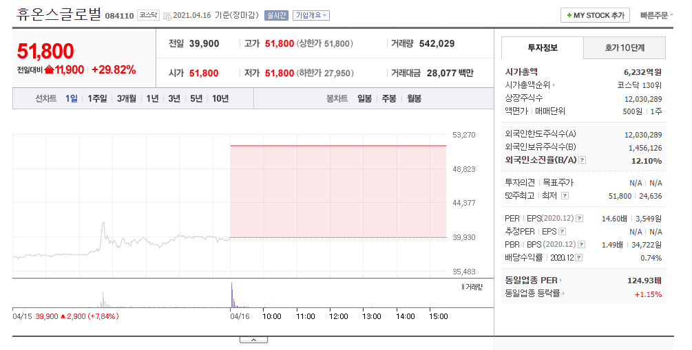 휴온스글로벌