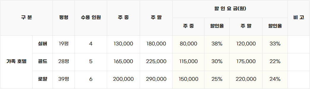 무주 덕유산리조트 요금표