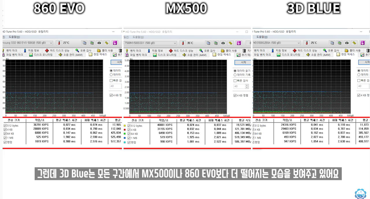 뻘짓연구소 MX500 측정결과