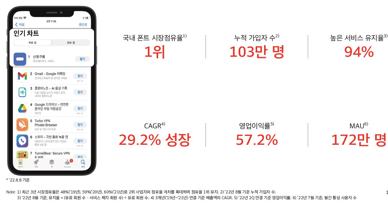  산돌 공모주 상장 후 주가 전망