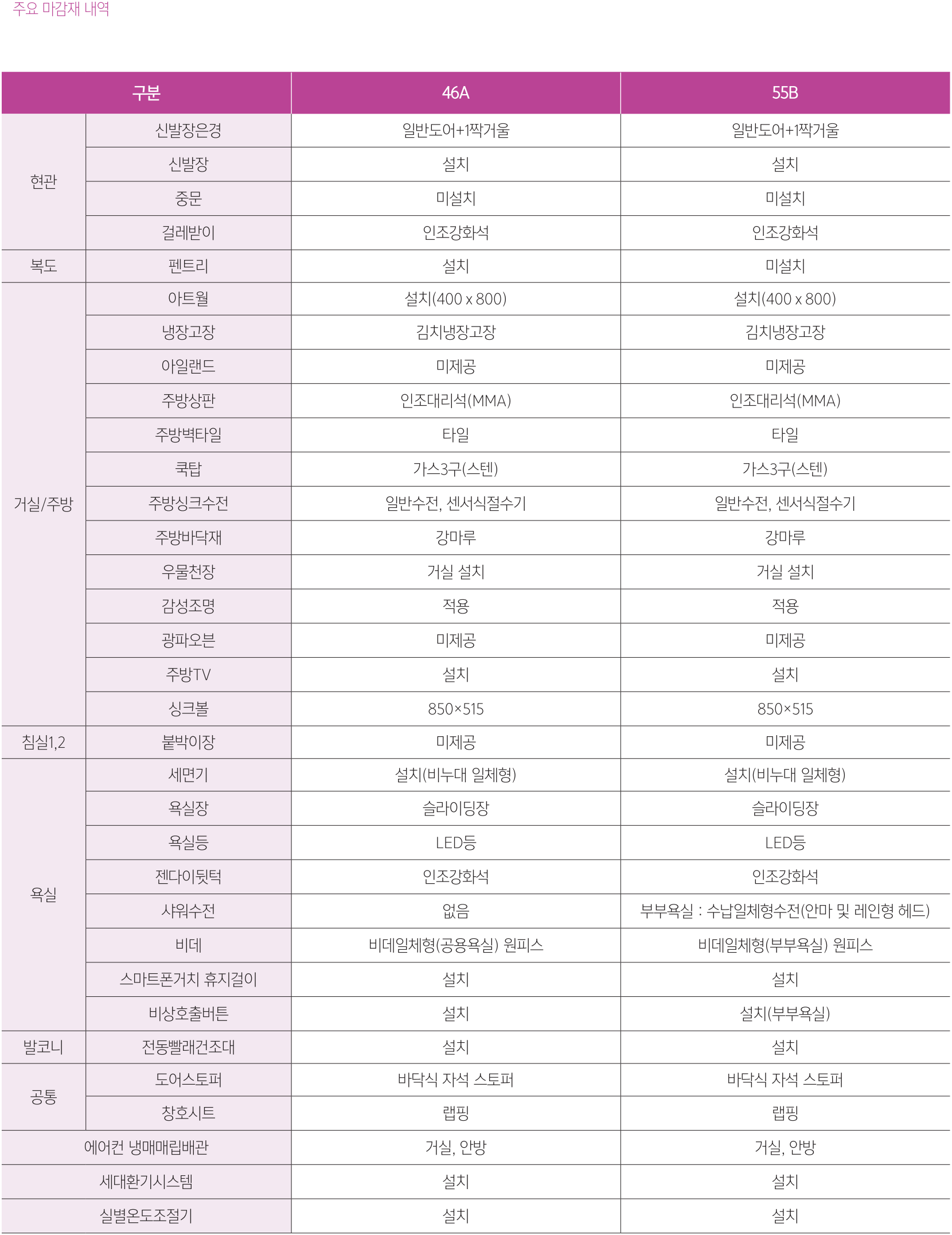 과천지식정보타운 린파밀리에 아파트 신혼희망타운 행복주택 주요마감재내역