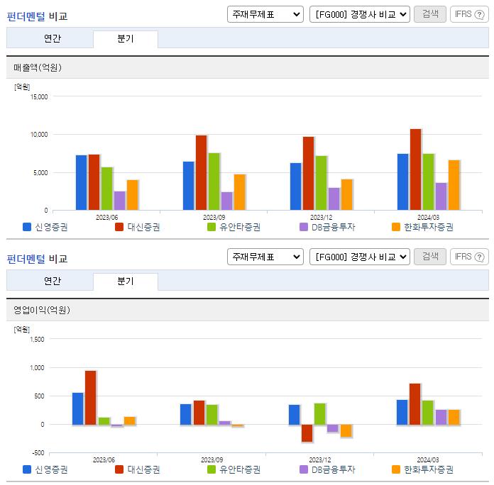 신영증권_업종분석