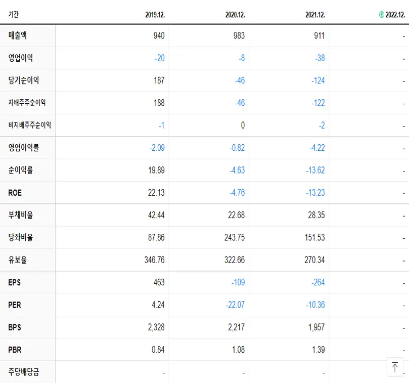 옴니시스템 재무제표