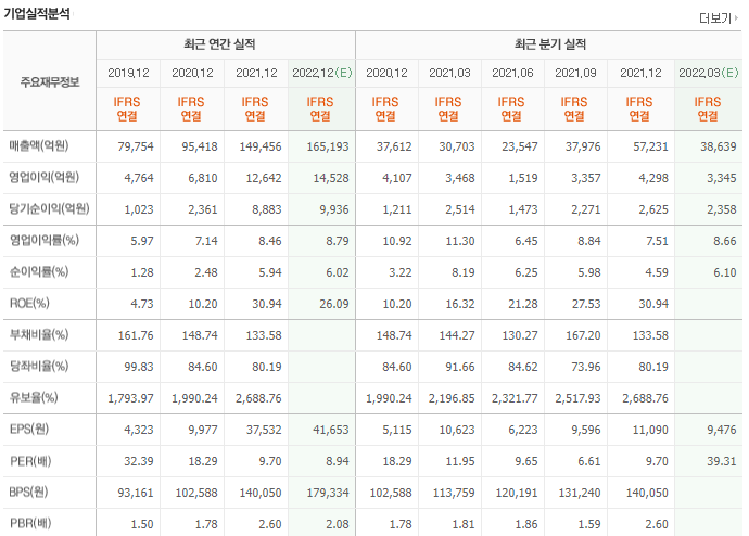 LG이노텍-기업실적