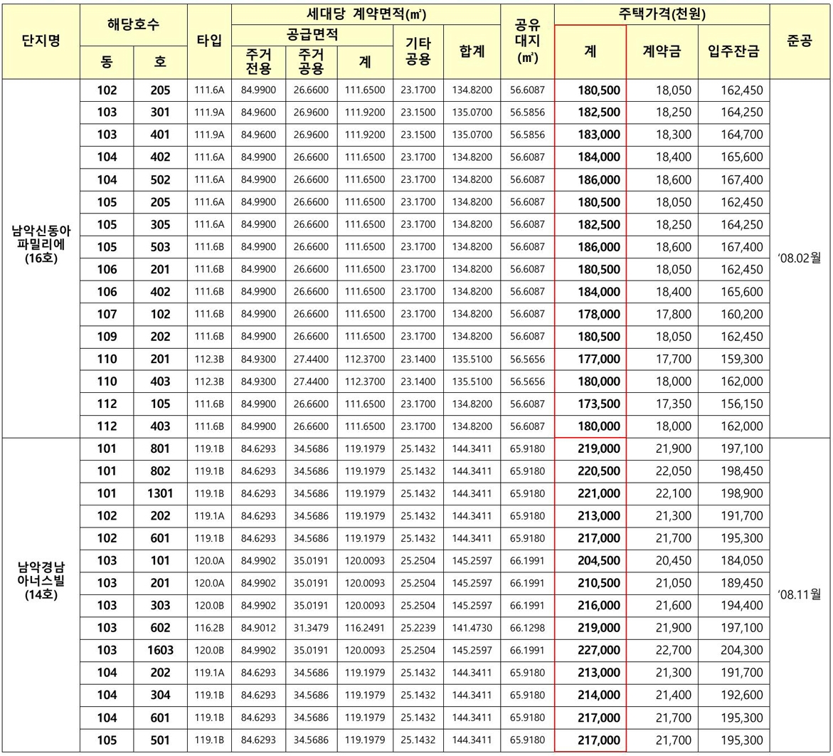 남악경남아너스빌-3