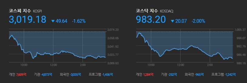  주린이 주식 이야기..."주식 돈은 돈으로 안 보인다"