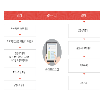 단기금연캠프일정