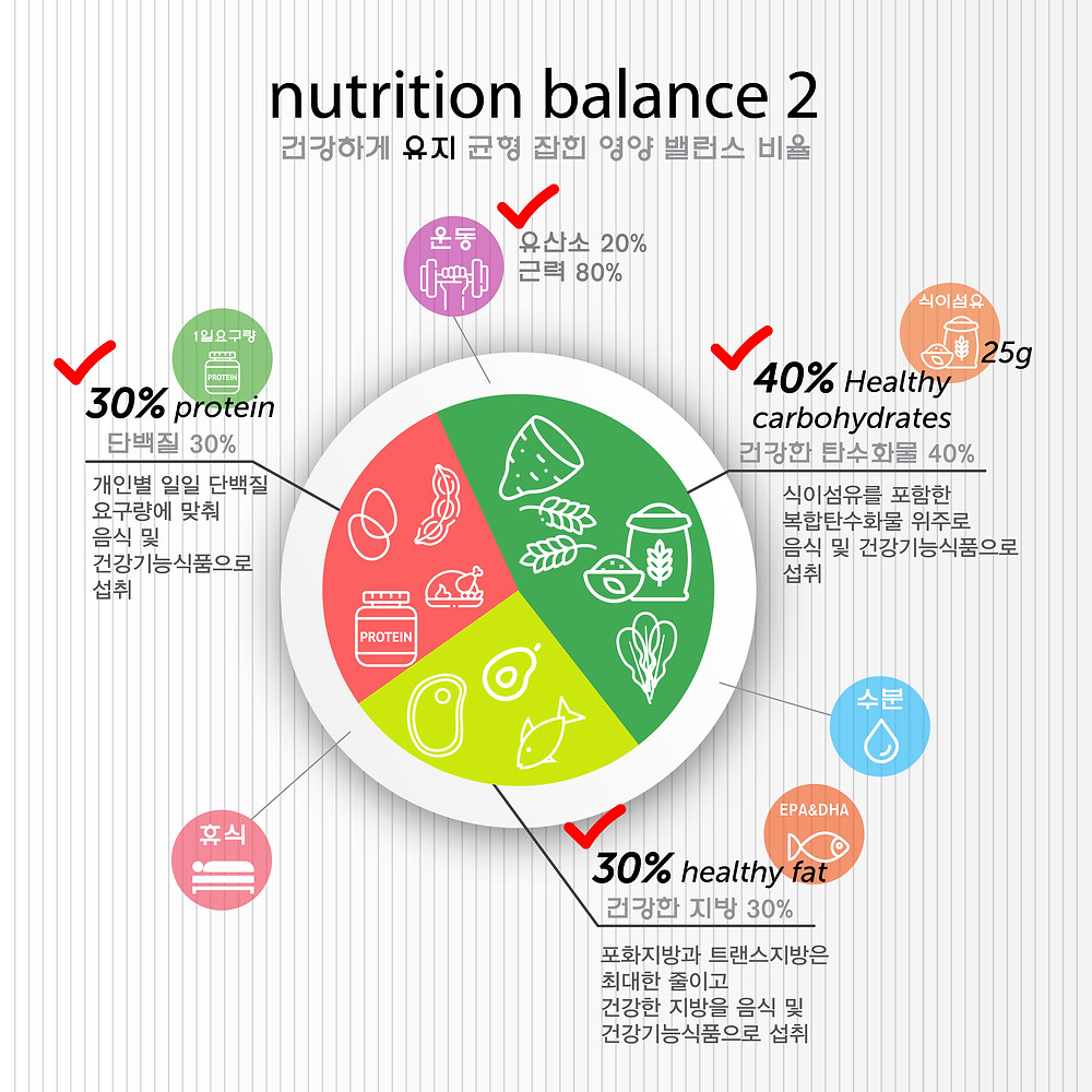 영양 밸란스 중요