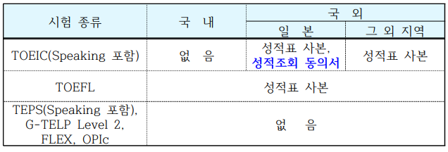 시험-종류