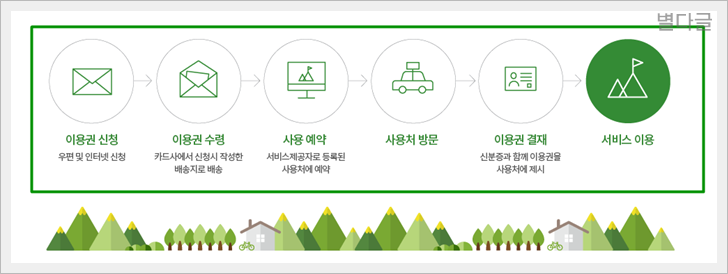 복지이용원 이미지