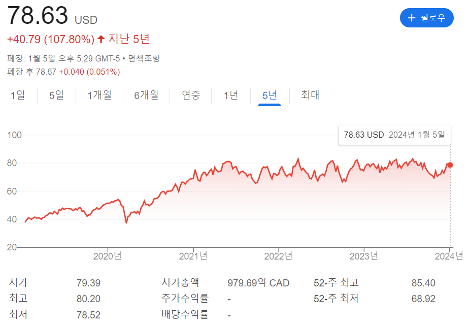 현재 주가