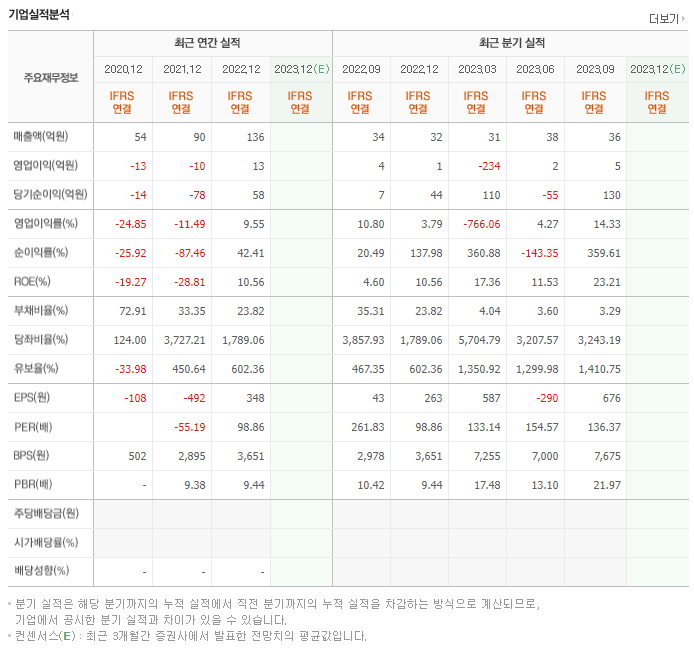 레인보우로보틱스_실적