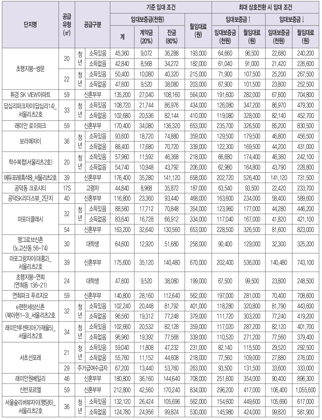 2024년2차행복주택-11