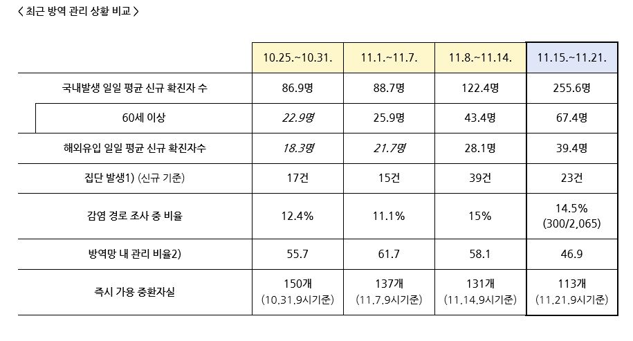  사회적 거리두기 2단계 방역수칙 및 지침
