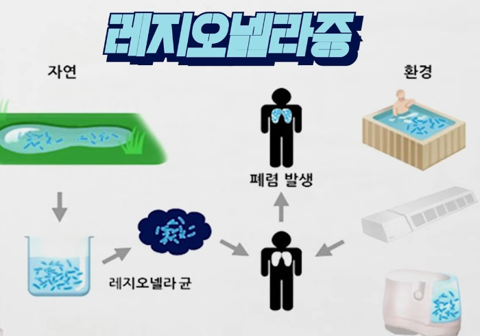냉방병-레지오넬라증-물-번식