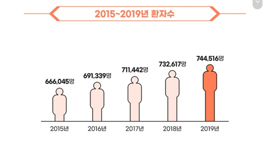 환자변화